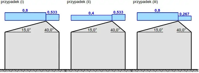 Jak bezpiecznie obliczyć ciężar śniegu na dachu? Poradnik