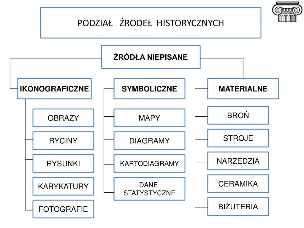 Jakie są źródła historyczne i dlaczego są kluczowe w badaniach?