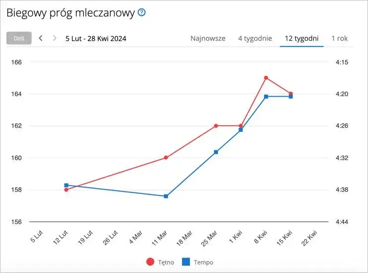 Dokładna długość biegu maratońskiego: ile kilometrów ma maraton naprawdę?