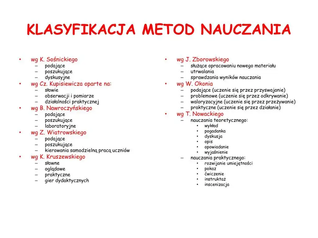 Skuteczne metody nauczania, które zmienią twoje podejście do edukacji