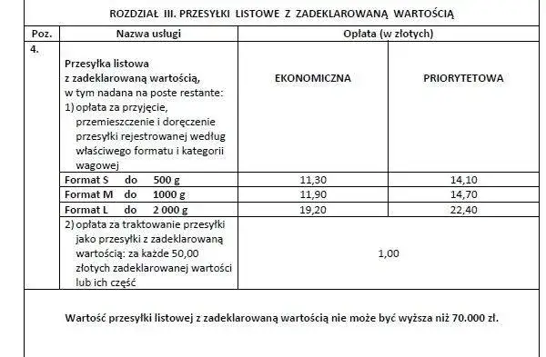 Ile kosztuje przesyłka butów Poczta Polska? Sprawdź ceny i wagi!