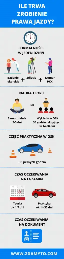 Ile trwa kurs prawa jazdy? Szybka i tania droga do uprawnień kierowcy