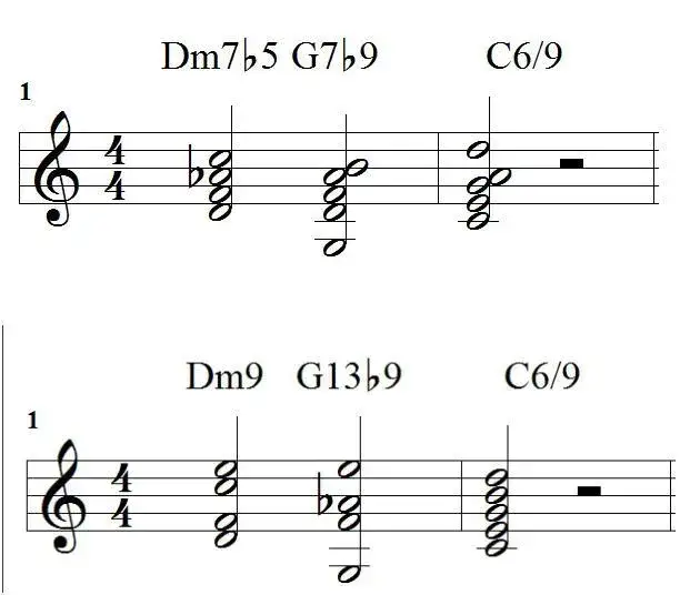 Progresje akordów: podstawy harmonii i emocji w muzyce