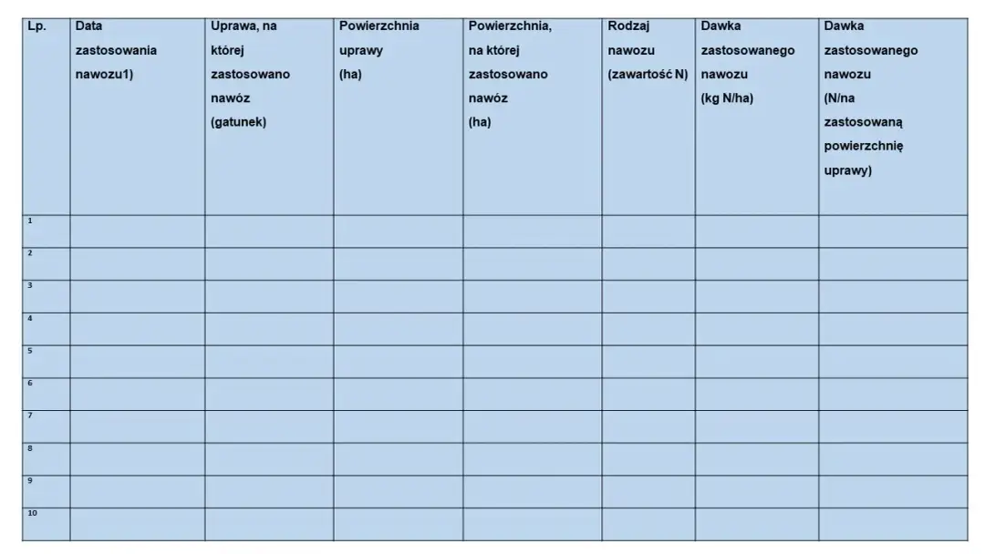 Ewidencja nawożenia: Kluczowy element zarządzania gospodarstwem