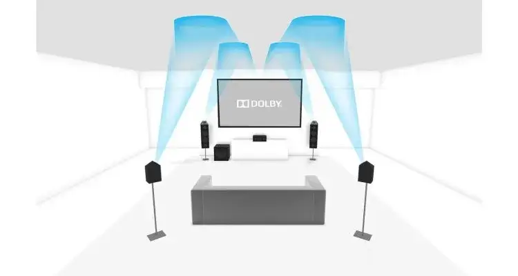 Trójwymiarowość dźwięku: rewolucja w doświadczaniu audio