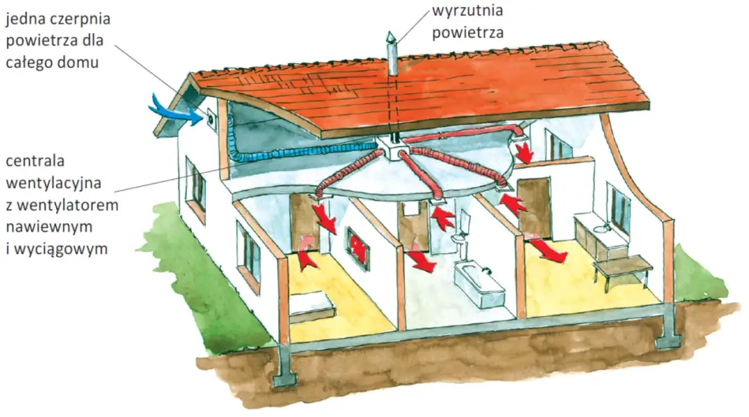 Wentylacja mechaniczna wywiewna: zalety i wady systemu
