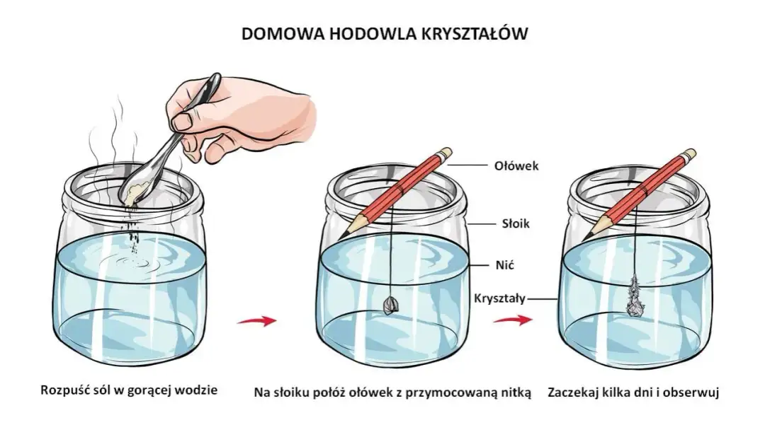 Eksperyment z solą, wodą i sznurkiem – odkryj tajemnice krystalizacji