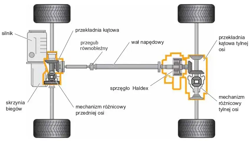 Poznaj sekrety działania sprzęgła haldex - wszystko co musisz wiedzieć