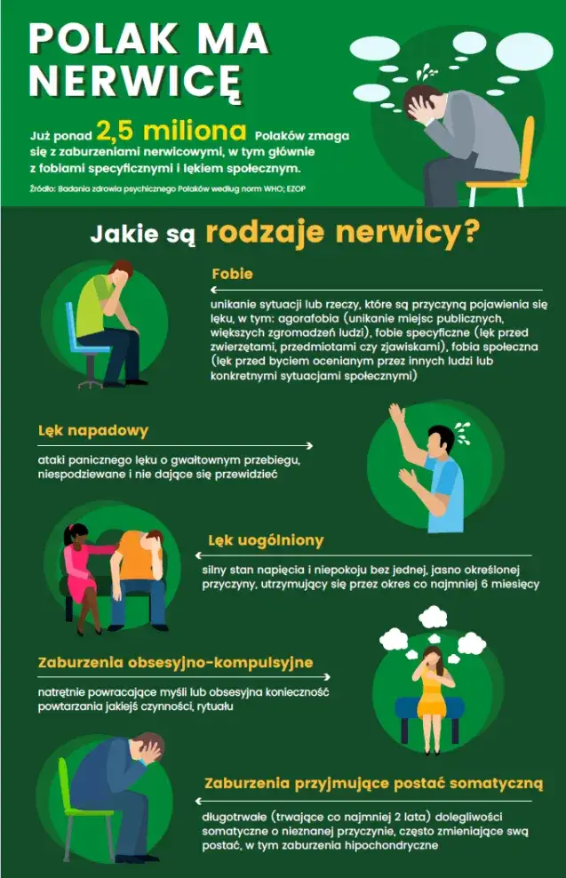 Objawy zaburzeń nerwicowych – jak rozpoznać i kiedy szukać pomocy?