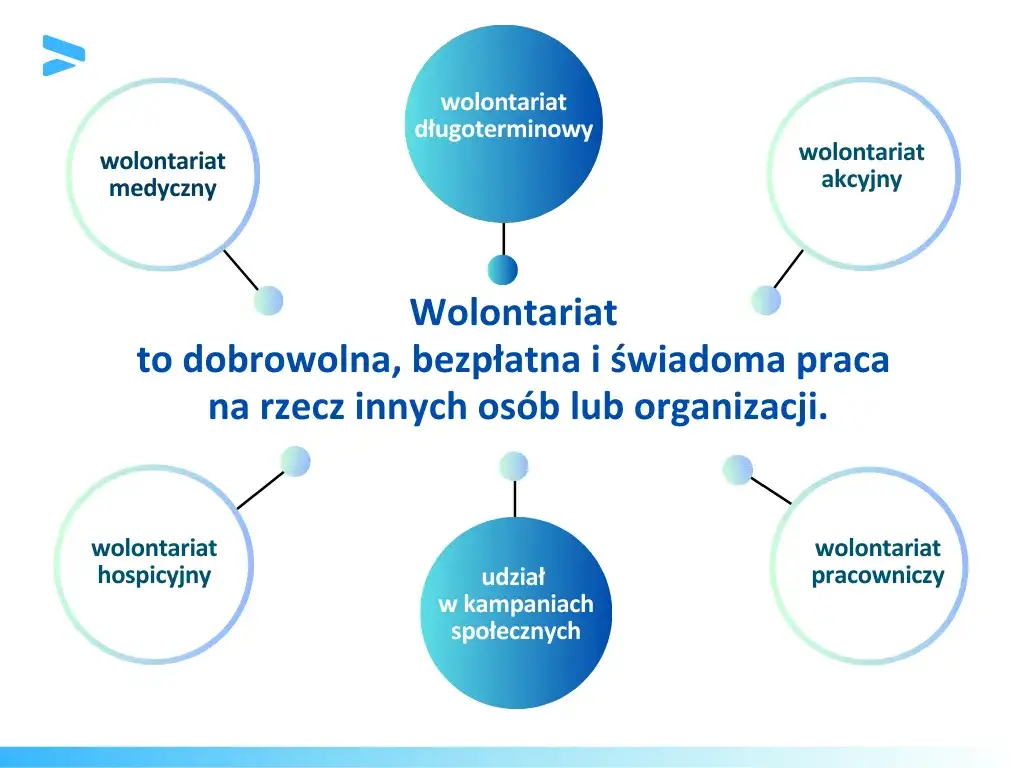 Rodzaje wolontariatu: Poznaj różnorodne formy pomocy innym
