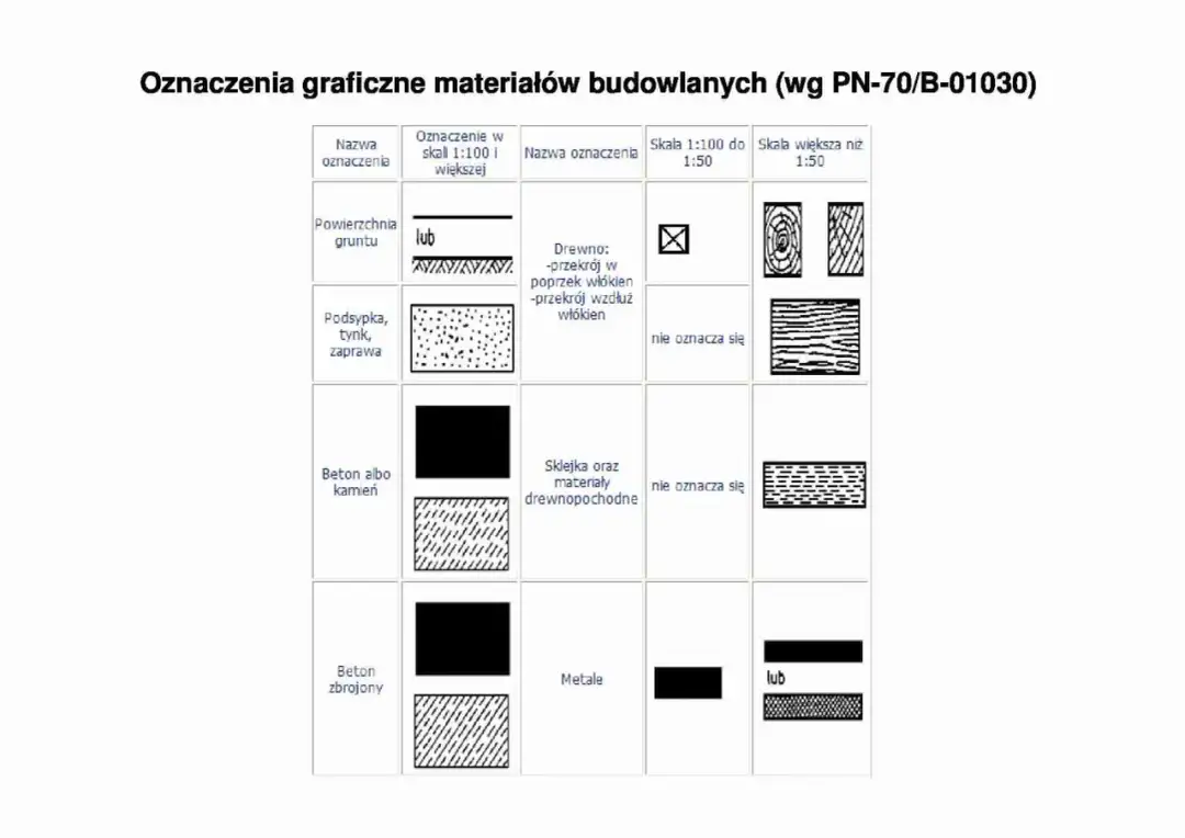 Oznaczenia graficzne materiałów budowlanych - Klucz do bezpiecznej budowy