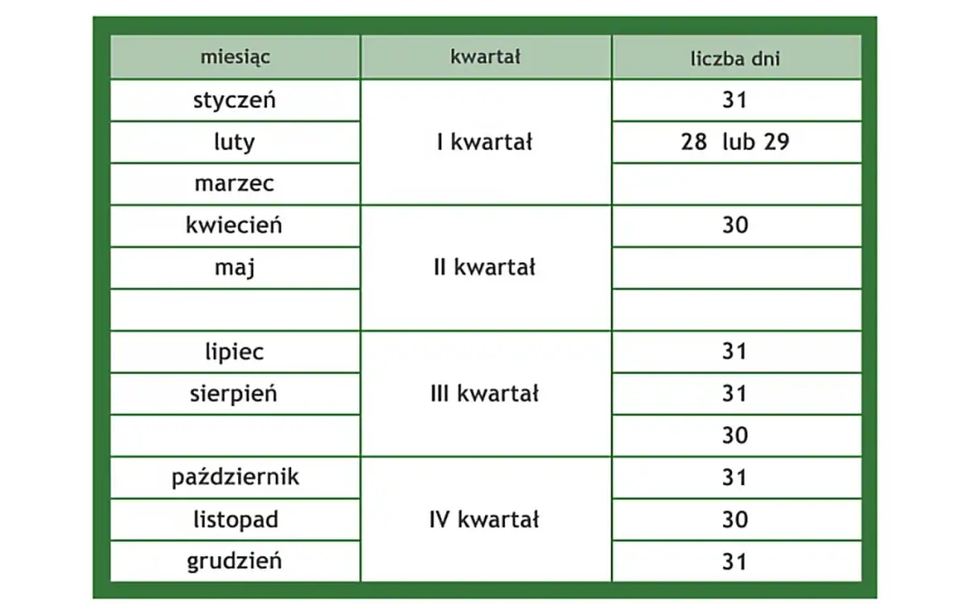 Ile dni ma grudzień? Sprawdź długość miesiąca i zaplanuj święta
