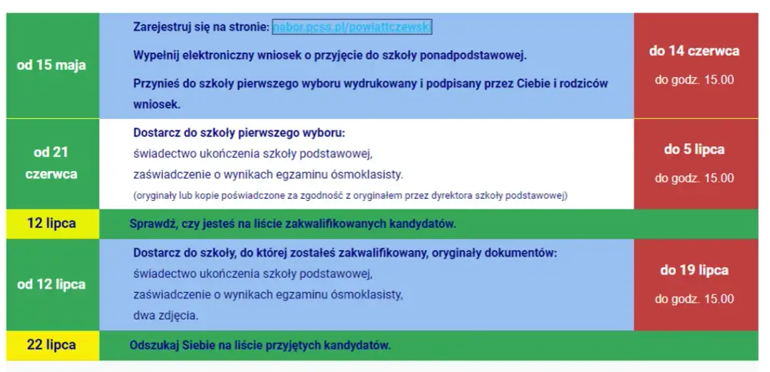 Wyniki rekrutacji do szkoły średniej: Jak sprawdzić i co dalej?