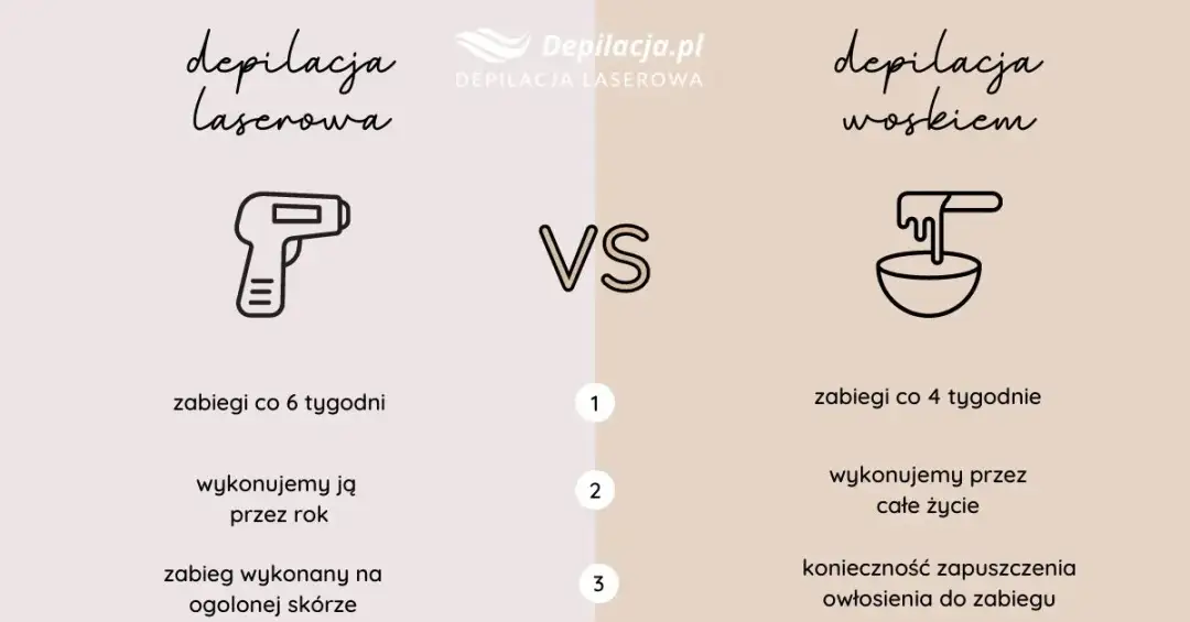 Jaki wosk do depilacji nóg? Wybierz idealny i ciesz się gładką skórą!