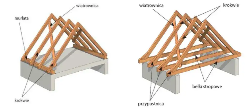 Drewno na dachy: rodzaje, właściwości i montaż - co warto wiedzieć
