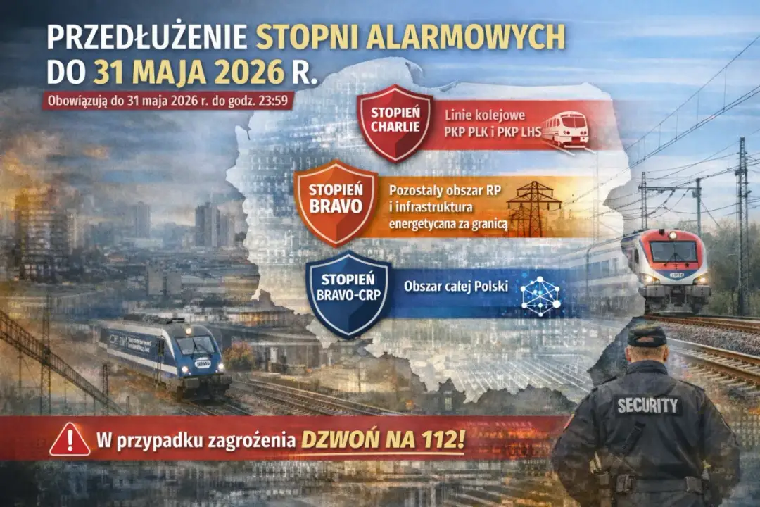 Stopnie alarmowe BRAVO i CHARLIE: Dlaczego przedłużono je do 2026?