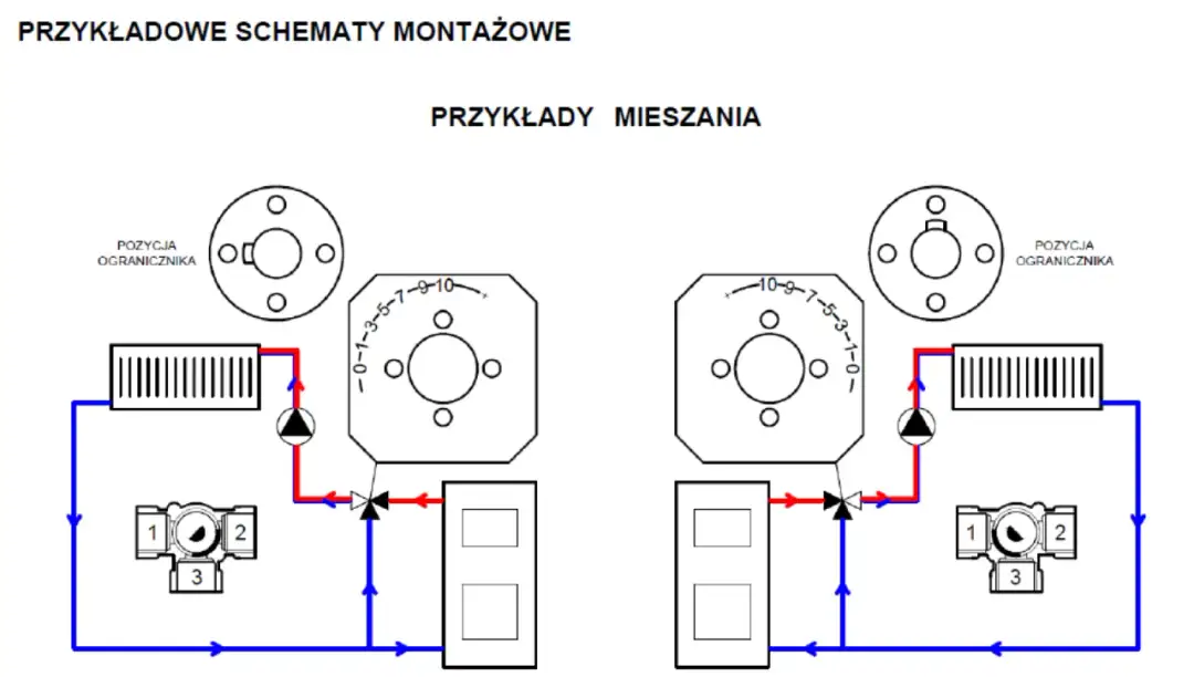 Schemat instalacji grzewczej z zaworem trójdrożnym i pompą obiegową.