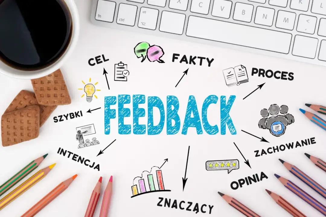 Jak udzielać negatywnego feedbacku, by nie demotywować podwładnego? Schemat "FEEDBACK" z elementami: cel, fakty, proces, zachowanie, opinia, znaczący, szybki, intencja.