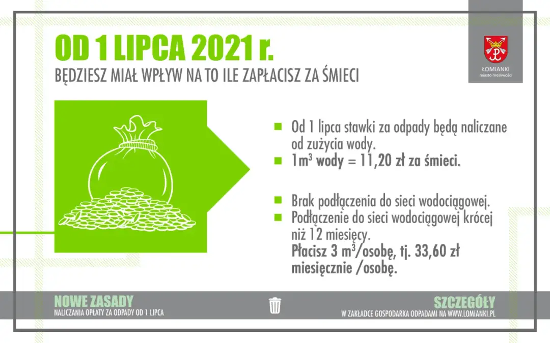 Opłata za śmieci: Jak obliczyć i obniżyć rachunek?