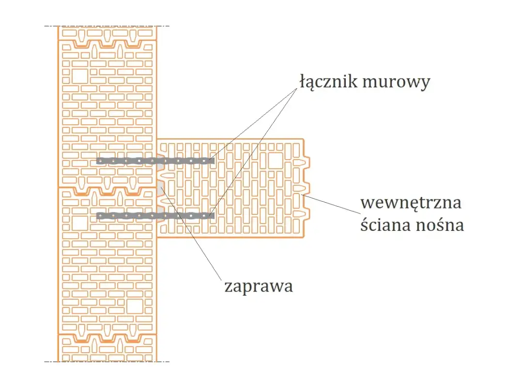 Kotwienie ścian działowych - jak uniknąć najdroższych błędów?