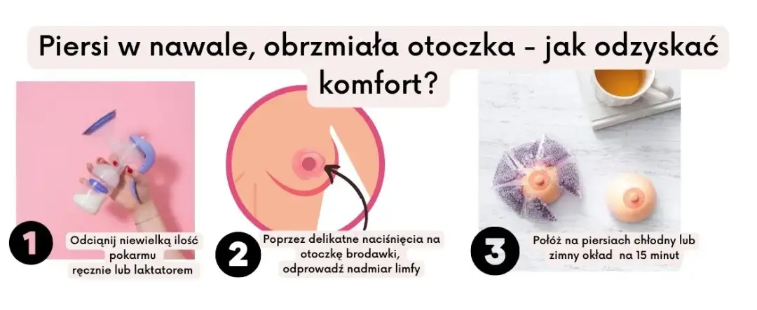 Kiedy nawał pokarmu po porodzie? Oczekiwania i fakty, które zaskakują