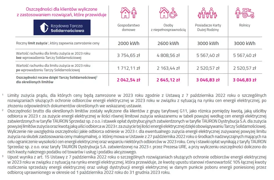 Cennik Taurona 2023: Ile dokładnie zapłacisz za prąd w tym roku?