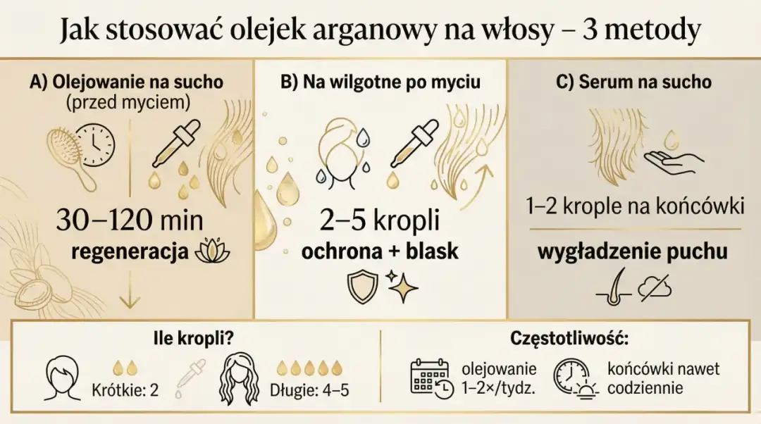 Olejek arganowy - Jak stosować na włosy, by ich nie obciążyć?