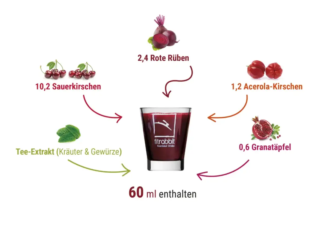Rote-Bete-Saft - Wie gesund ist er wirklich? Nutzen und Grenzen