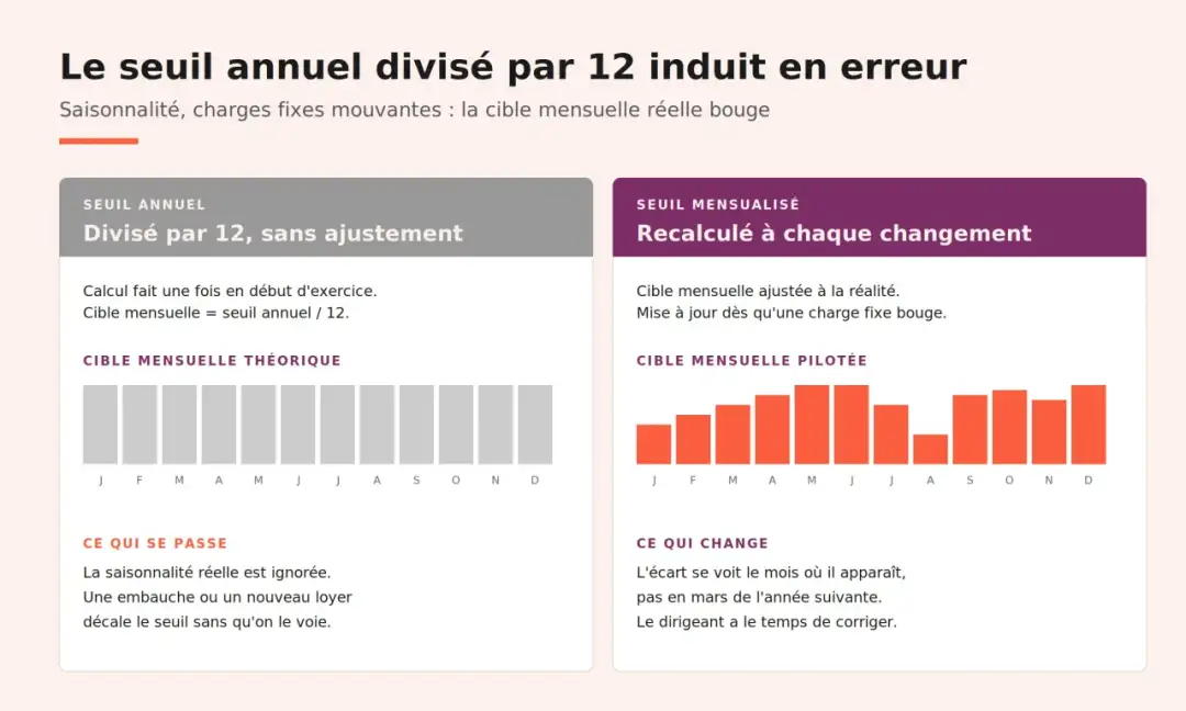 PME au sens communautaire - Comment bien calculer vos seuils ?