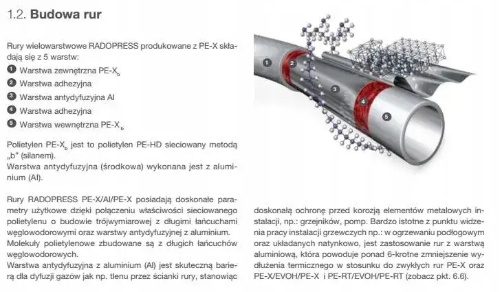 Rura PEX 20 mm ile to cali - ważne informacje o przeliczeniach