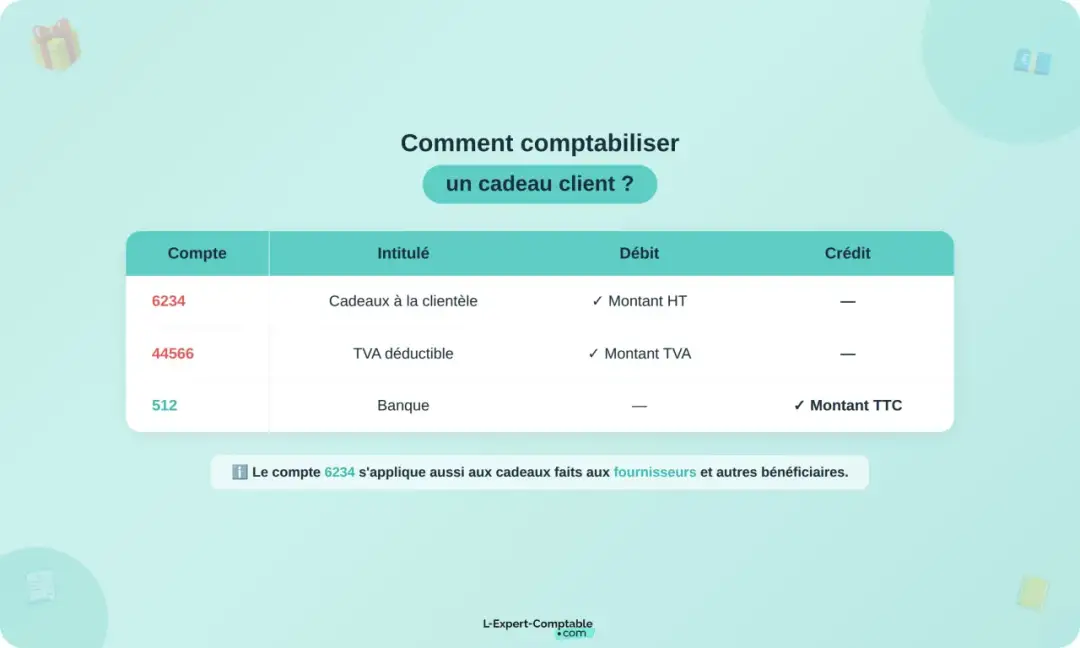 Cadeau client - Comment bien gérer le compte 6234 et la TVA ?