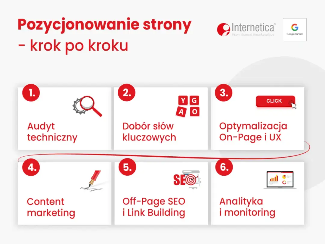 Darmowe pozycjonowanie - jak zwiększyć widoczność bez reklam?
