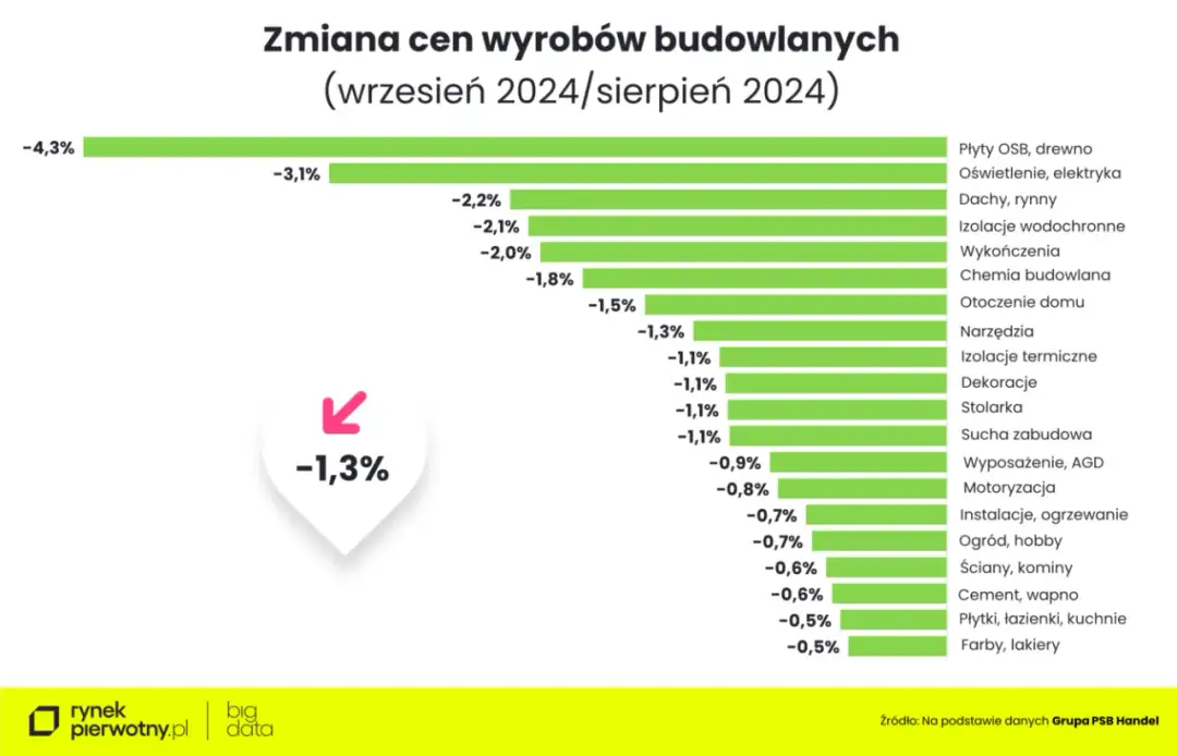 Aktualne ceny usług budowlanych: cennik, który Cię zaskoczy