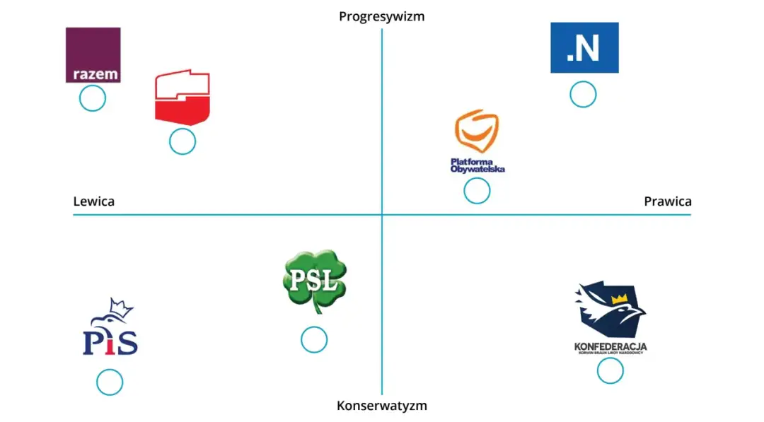 Logotypy Partii Politycznych: Symbolika, Historia i Znaczenie