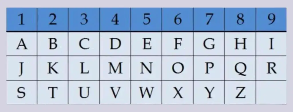 Numerologiczne znaczenie liczb 2, 3, 5 i 12