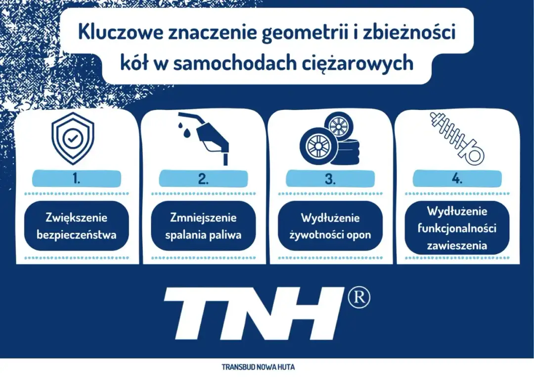 Geometria samochodowa - objawy, koszty i kiedy ustawić koła?