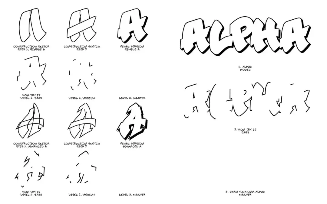 Graffiti Alphabet erstellen: Anleitungen, Stile & Inspiration