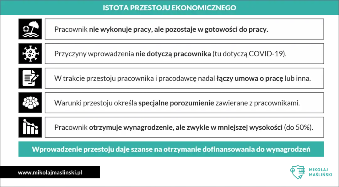 Przestój w pracy - Prawa, wynagrodzenie i jak je odzyskać