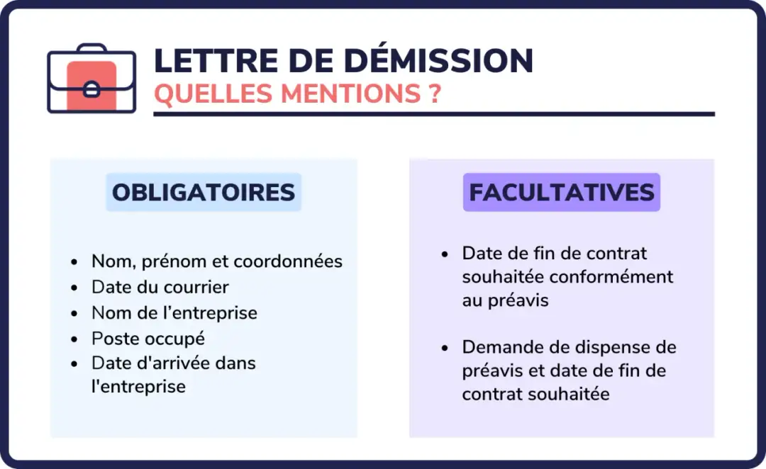 Préavis de démission - Comment bien calculer sa date de fin ?
