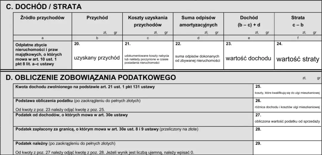 PIT-39 - Co to jest i jak uniknąć podatku od sprzedaży?