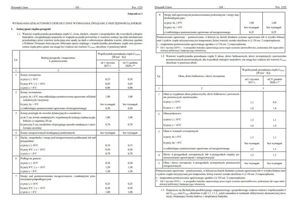 Świadectwo energetyczne dla jakich budynków? Sprawdź obowiązki właścicieli