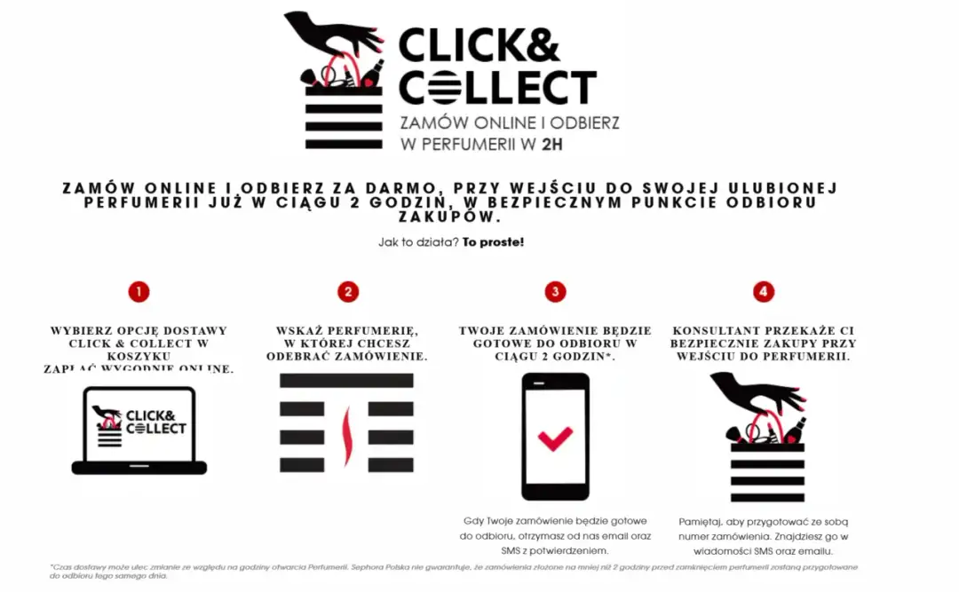 Click and collect - Jak działa i dlaczego wygrywa z kurierem?