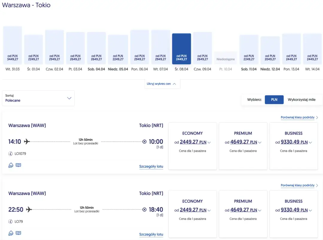 Lot z Warszawy do Tokio trwa 12h 50min. Ceny od 2449,27 PLN.