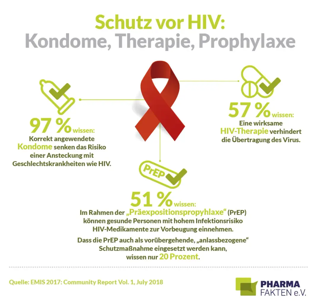 Vorsorge: Wie Sie mit effektiven Maßnahmen Krankheiten verhindern