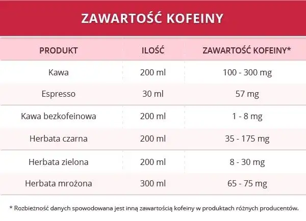 Jaka kawa w ciąży? Bezpieczne wybory i limity kofeiny