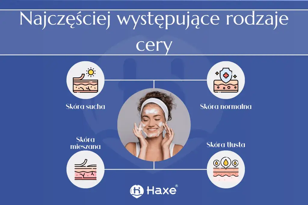 Cera: poznaj swój typ skóry i pielęgnuj ją świadomie!