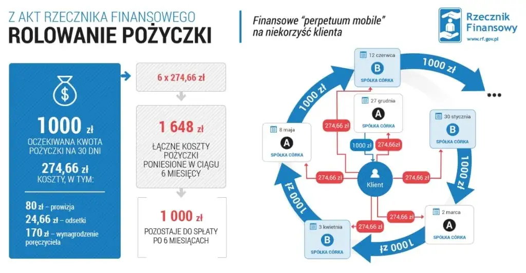 Jak działa chwilówka? Proces, koszty i ryzyko krótkoterminowej pożyczki