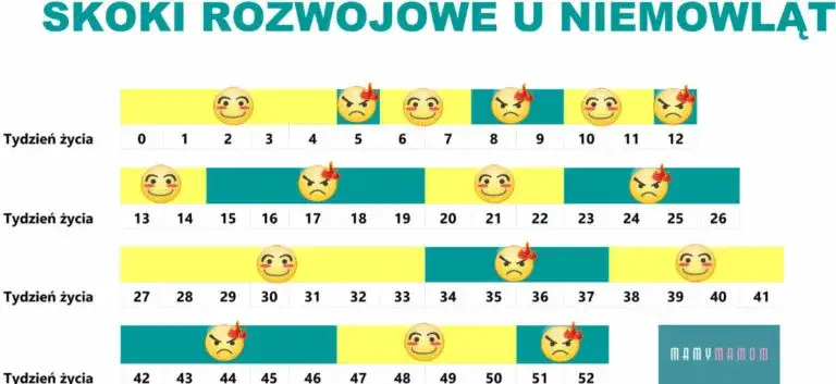 Czwarty skok rozwojowy u niemowląt: jak przetrwać kryzys 4. miesiąca?