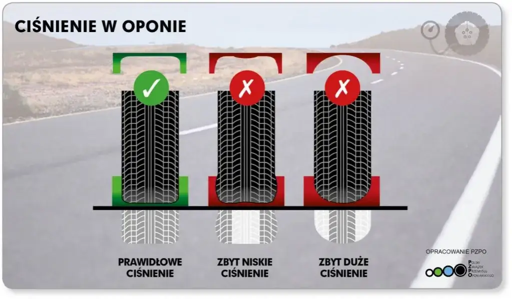 Jakie ciśnienie w oponach? Poradnik: bezpieczeństwo i oszczędność
