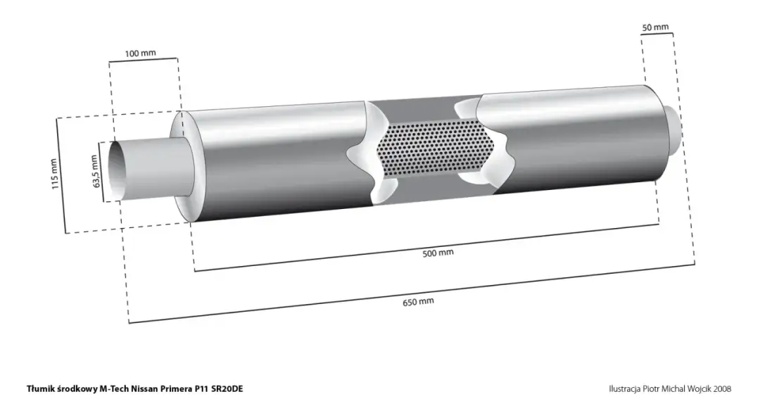 Schemat tłumika Nissan Primera P11. Pokazuje, jak wyciszyć wydech przelotowy dzięki perforowanej rurze wewnętrznej. Wymiary: 63,5 mm, 115 mm, 100 mm, 50 mm, 500 mm, 650 mm.